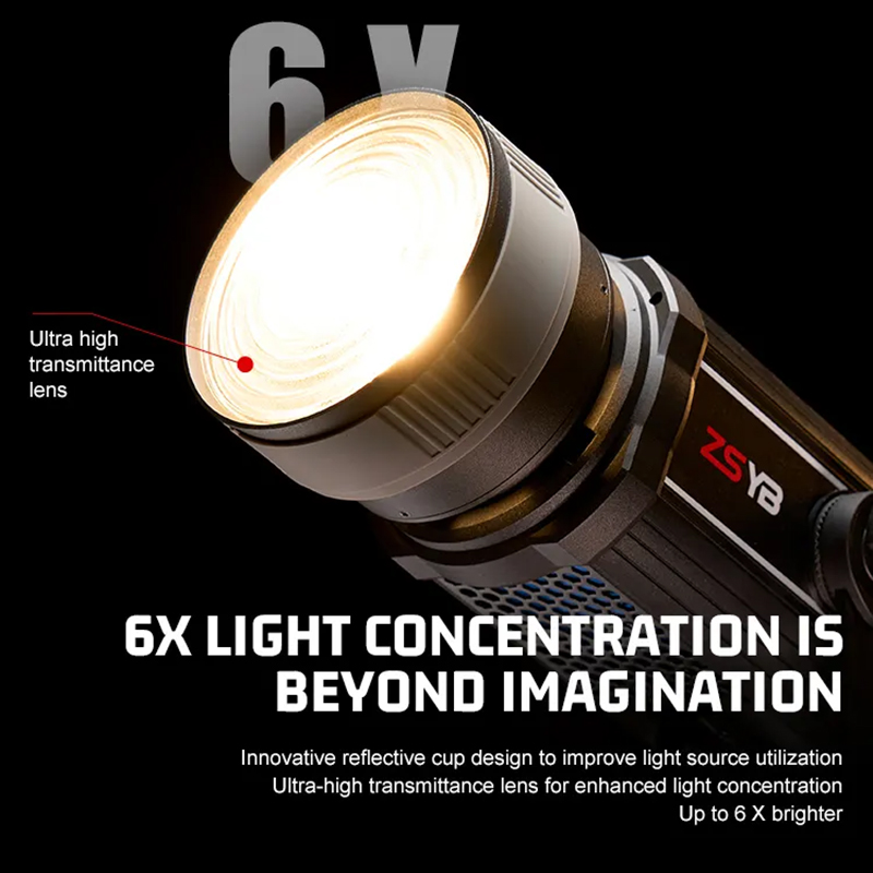 Lensa Fresnel 15-55 Derajat de - Photography Lighting Meter ulasan dan harga