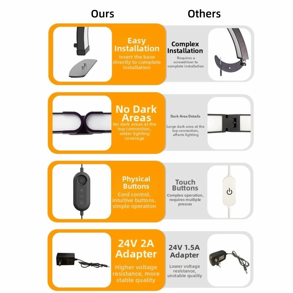 Lampu Kuku Setengah Bulan yang - Photography Lighting No Shadows ulasan dan harga