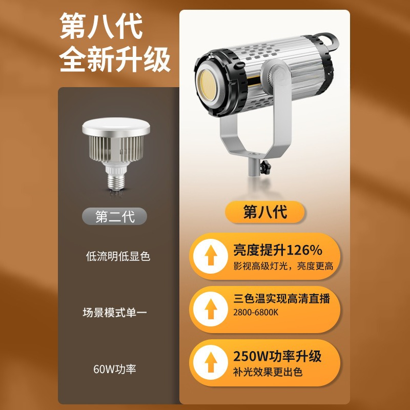Lampu sorot daya tinggi 250W u - Lighting In Photography Definition ulasan dan harga