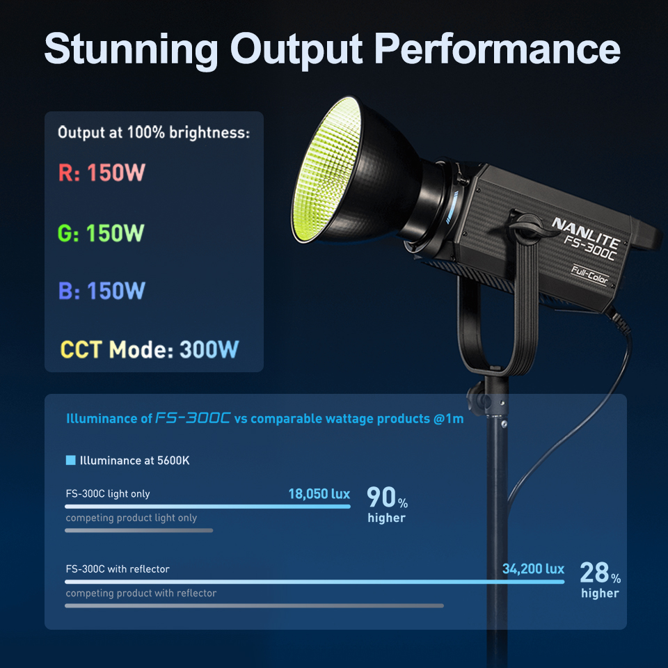 Lampu Video Nanlite FS-300C FS - Photography Lighting System ulasan dan harga